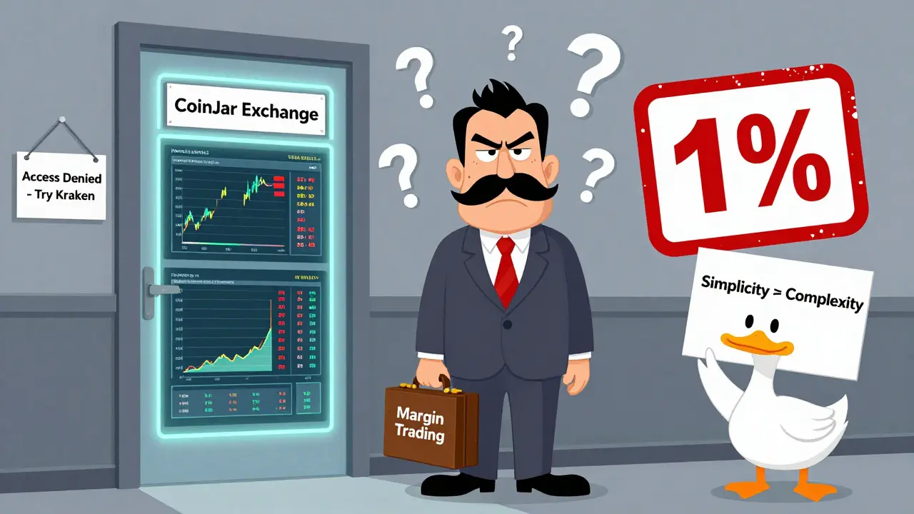 A frustrated trader locked out of advanced trading features, surrounded by giant '1%' fee stamps.